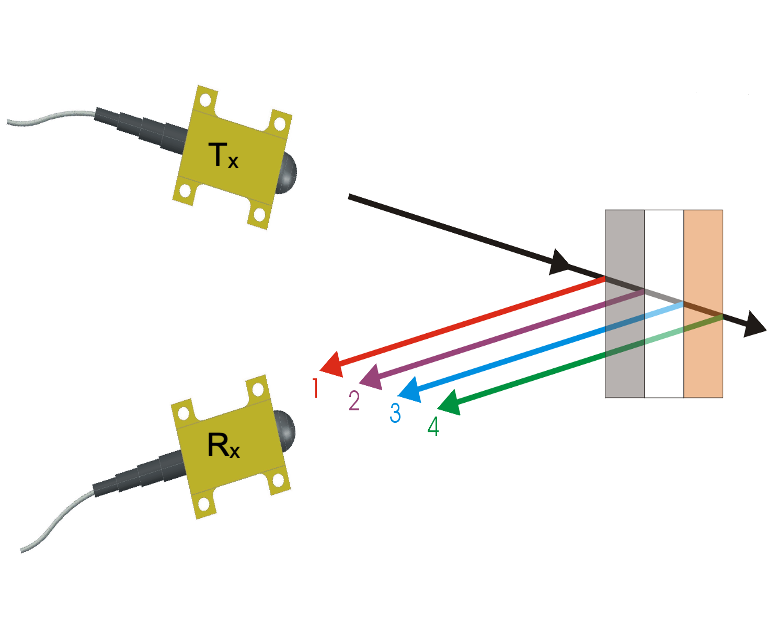 Thickness Monitoring for Process and Quality Control Luna